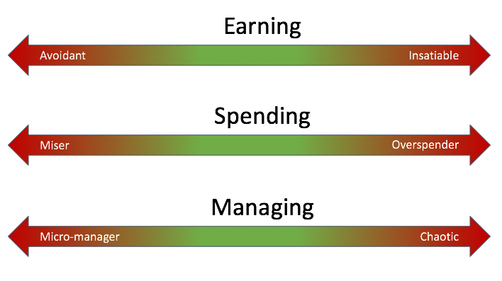 Money Spectrum